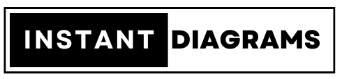Instant Diagrams