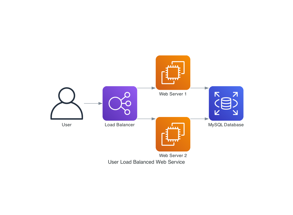 Architecture Diagram